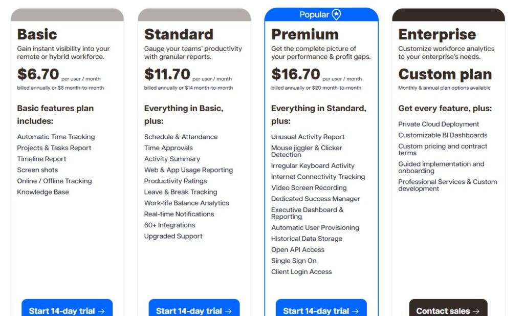 Time Doctor pricing