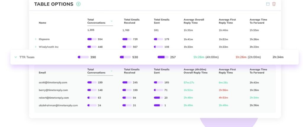 Audit Reply Time Metrics