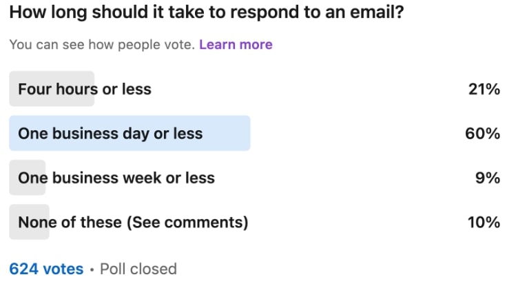 Email Response Time According to Poll