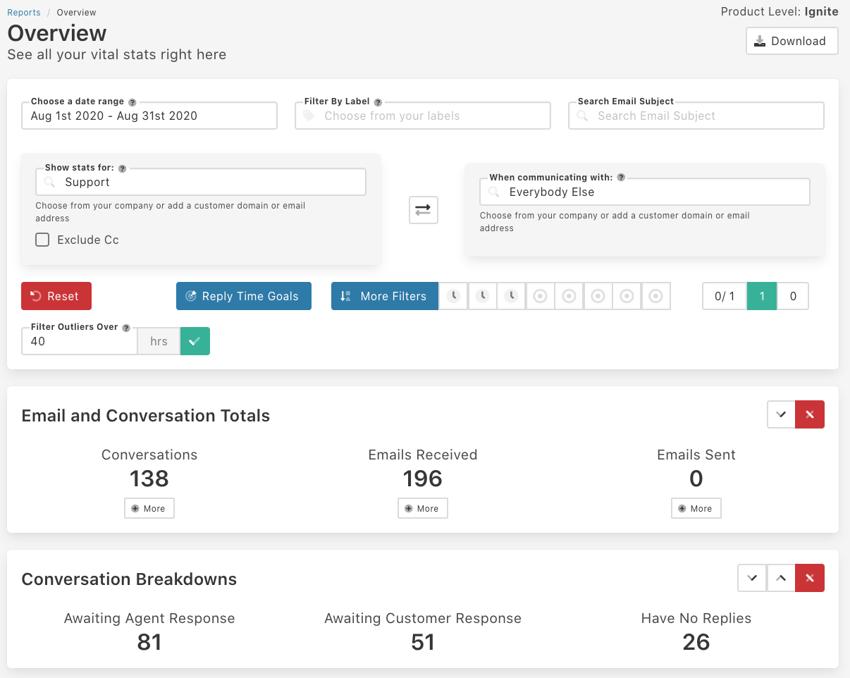 How to Effectively Manage a Shared Team Mailbox timetoreply™