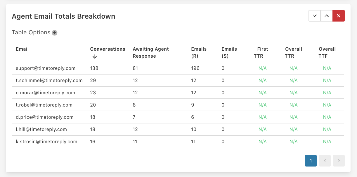 How to Effectively Manage a Shared Team Mailbox timetoreply™