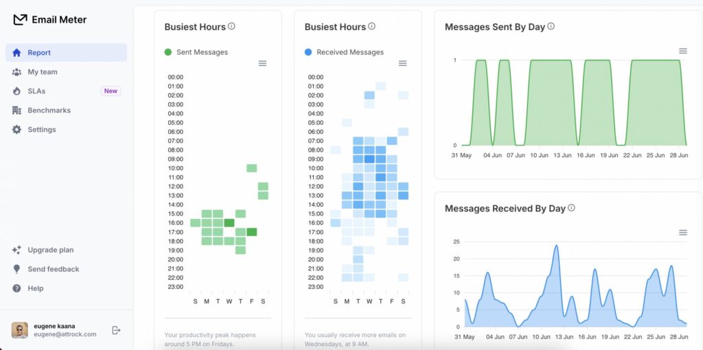 email meter dashboard