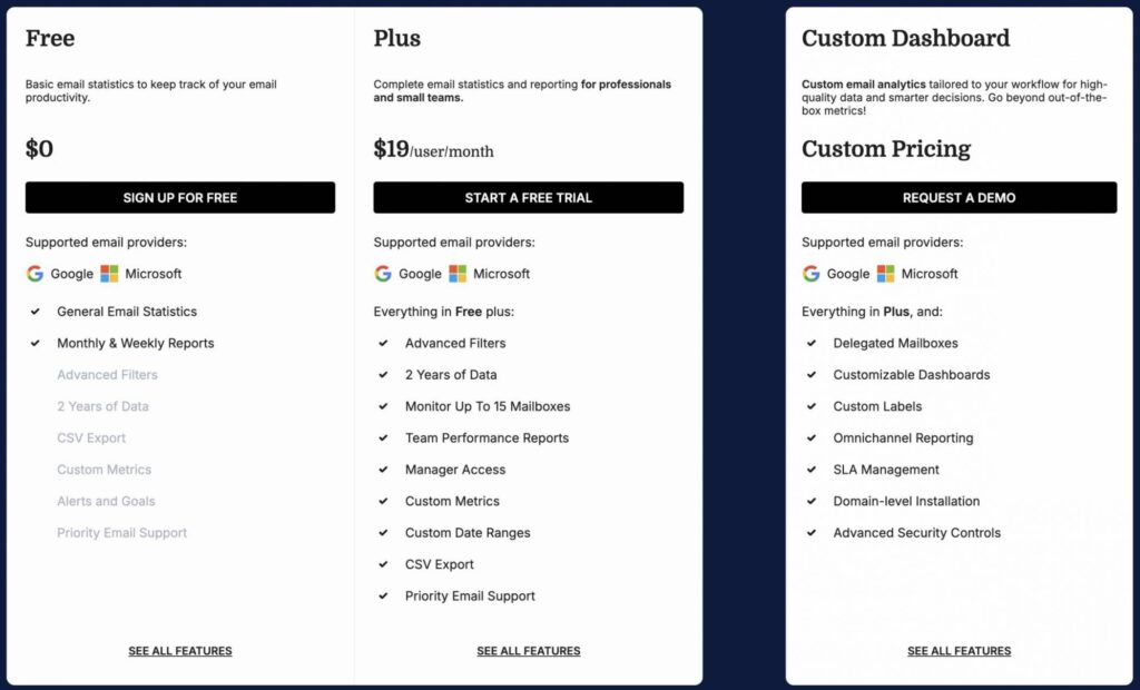 email meter pricing