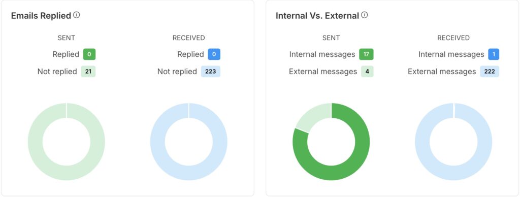 email meter reports