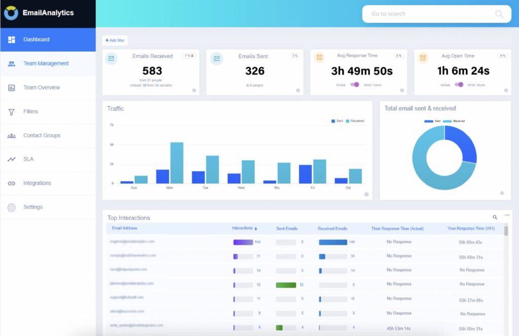 emailanalytics analytical board 
