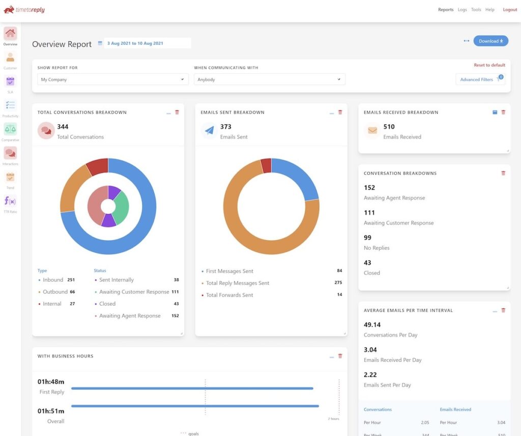 Email Response Management System: What Is it and Why Do You Need One ...