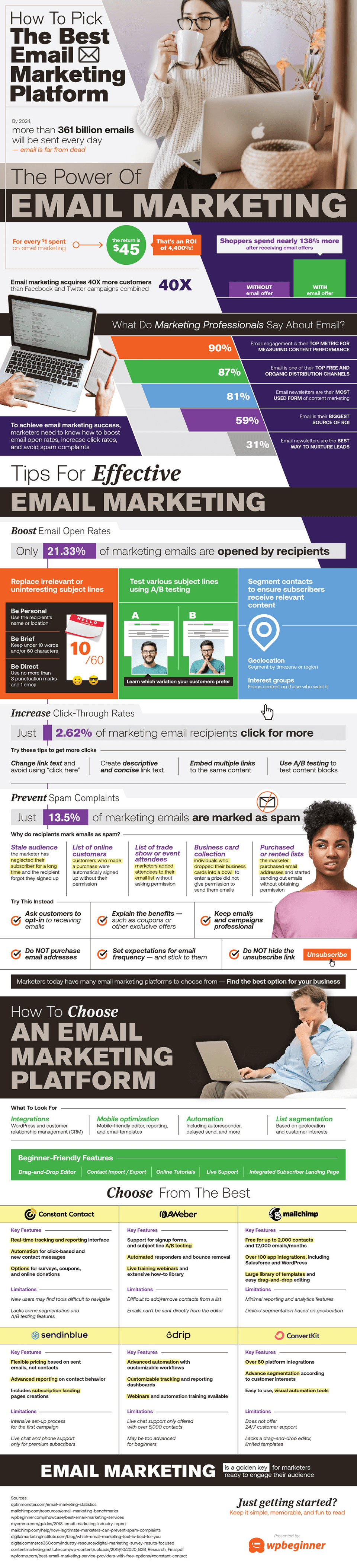 best-email-marketing-platform-infographic email marketing tools