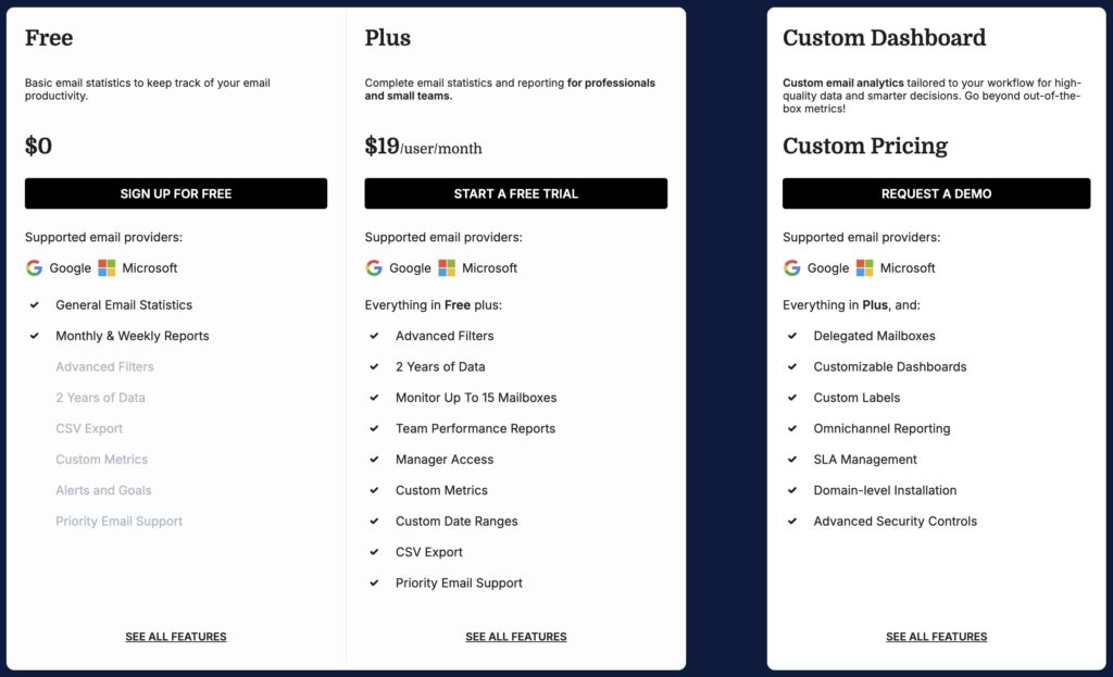 email meter pricing