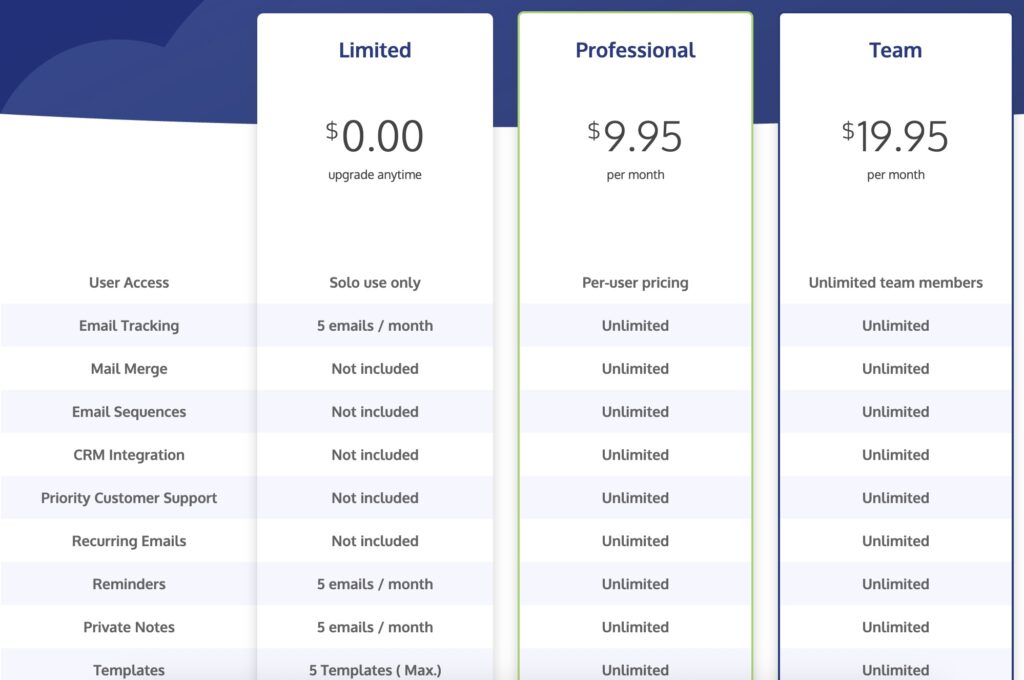 right inbox pricing