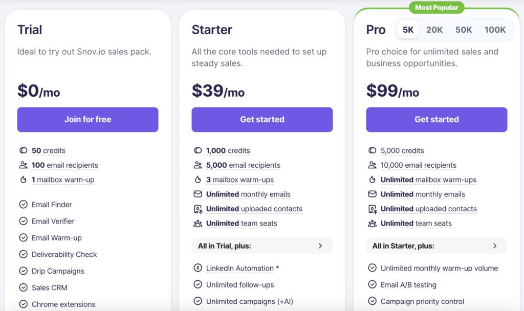snov pricing