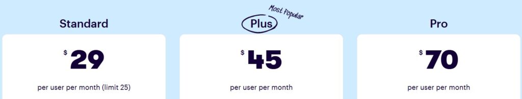 Groove pricing