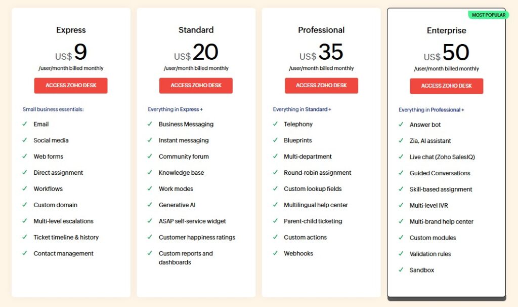 Zoho Desk pricing