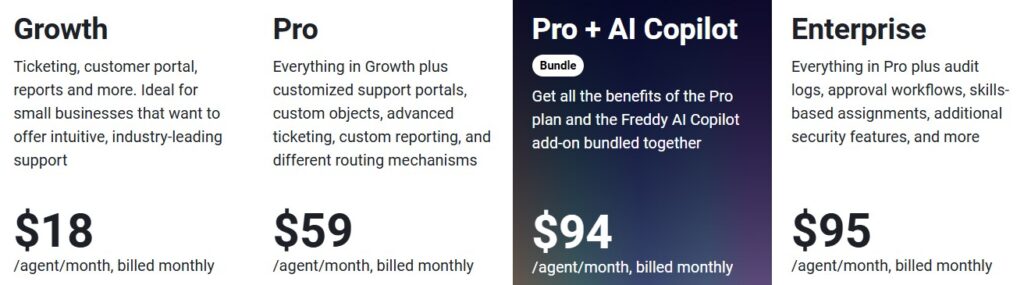 freshdesk pricing