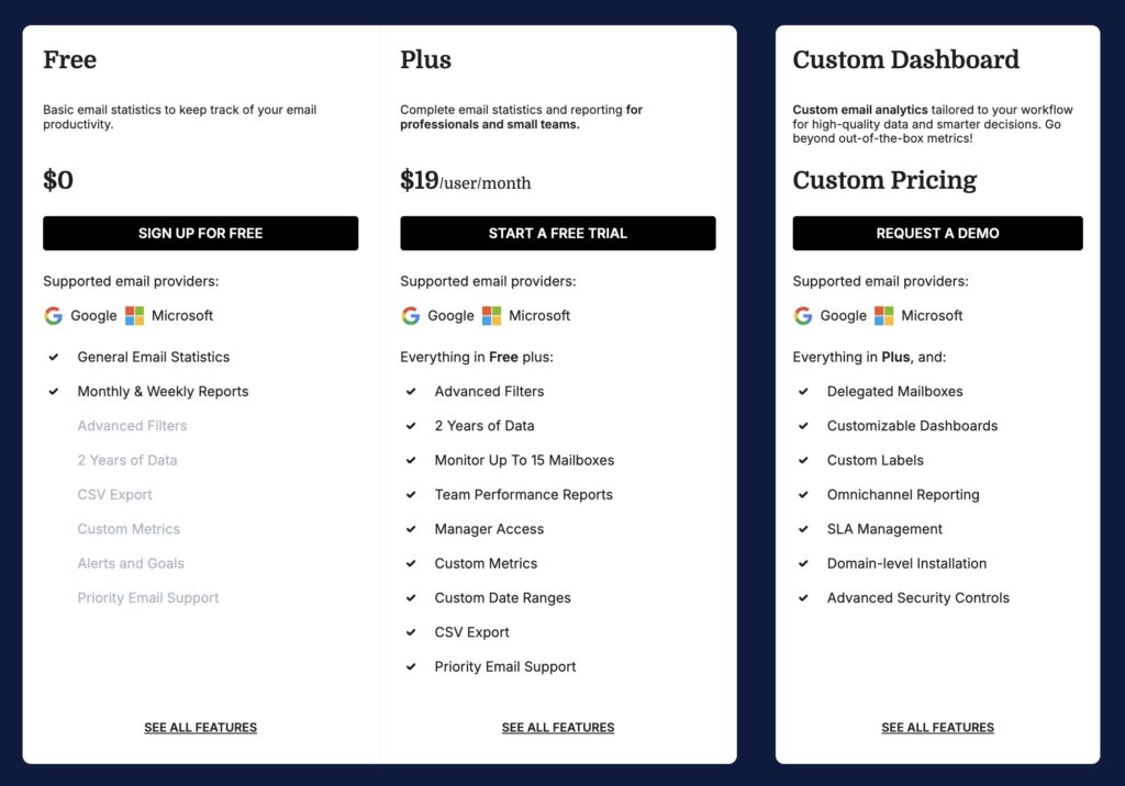 email meter pricing