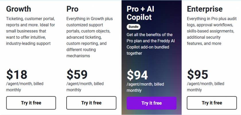 freshdesk pricing