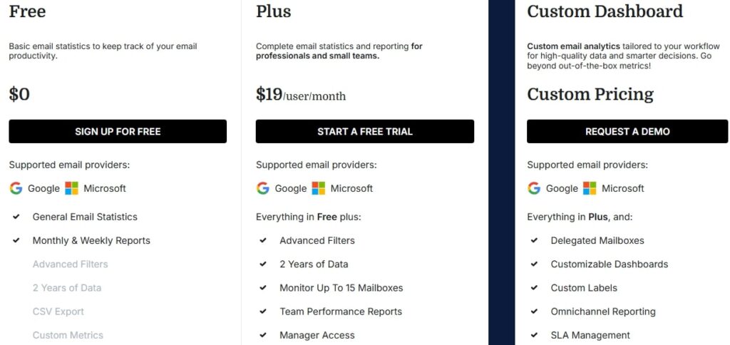 Email Meter Pricing Plans