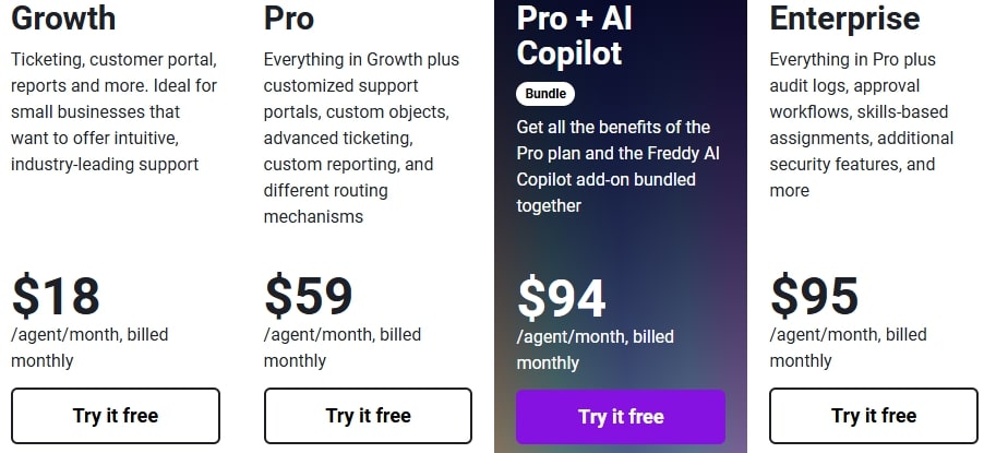Freshdesk Pricing Plans