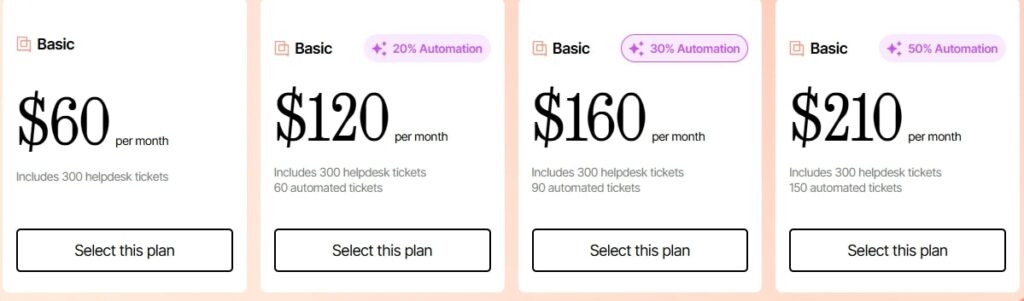 Gorgias Pricing Plans