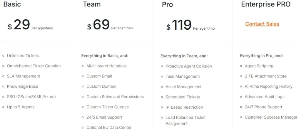 HappyFox Pricing Plan