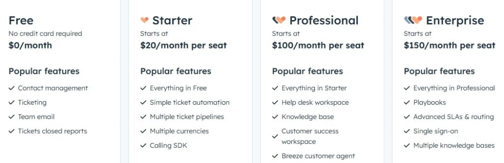HubSpot Service Hub Pricing Page