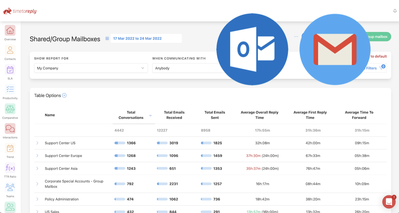 outlook shared mailboxes analytics