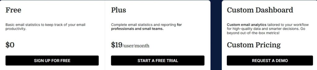 Email Meter Pricing