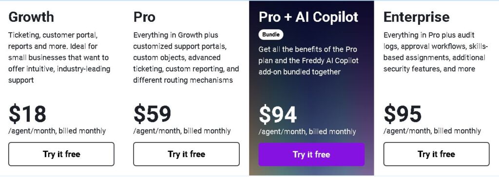 Freshdesk pricing