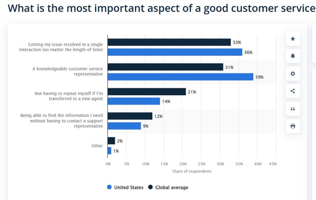 customer service experience aspect