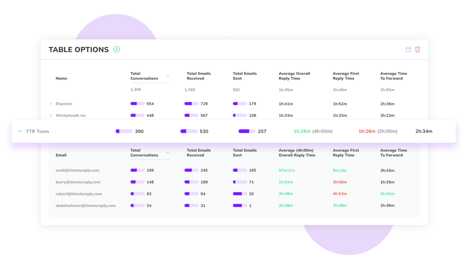 Followup emails how long should you wait for an email reply timetoreply