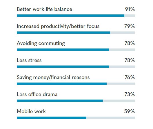 Managing remote teams in 2023