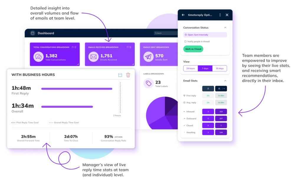 Track Leaderboard Performance Seamlessly Using a Tracker