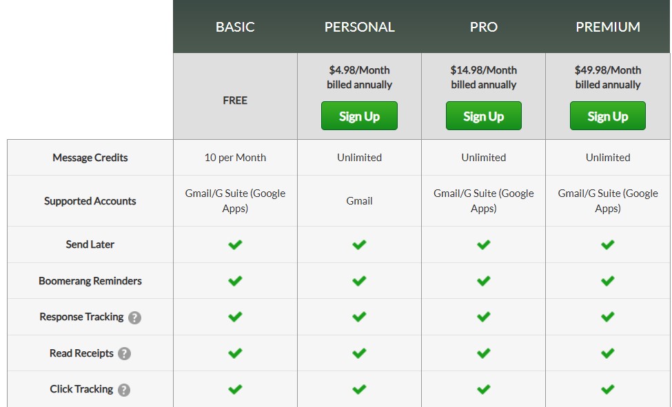 Boomerang pricing