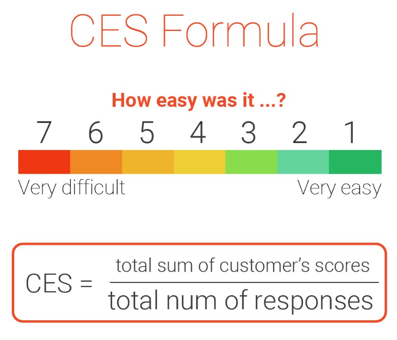 CES