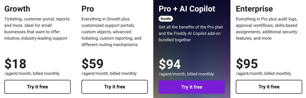 Freshdesk pricing