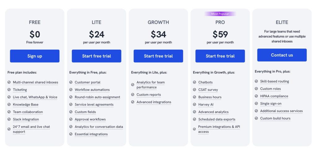 Hiver pricing