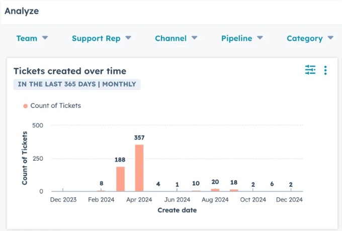 Hubspot report