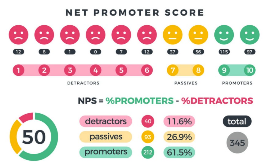 NPS