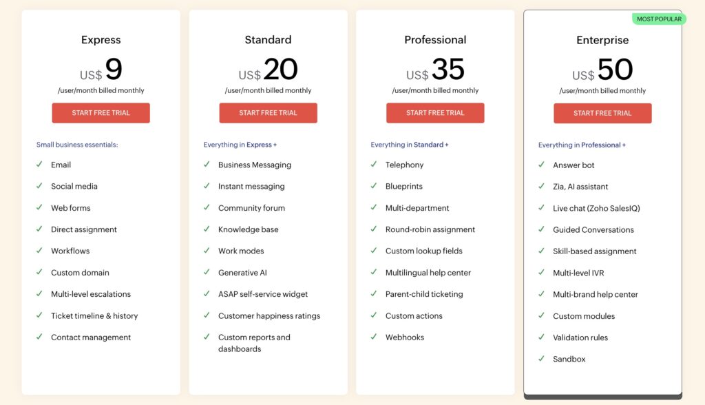 Zoho desk pricing