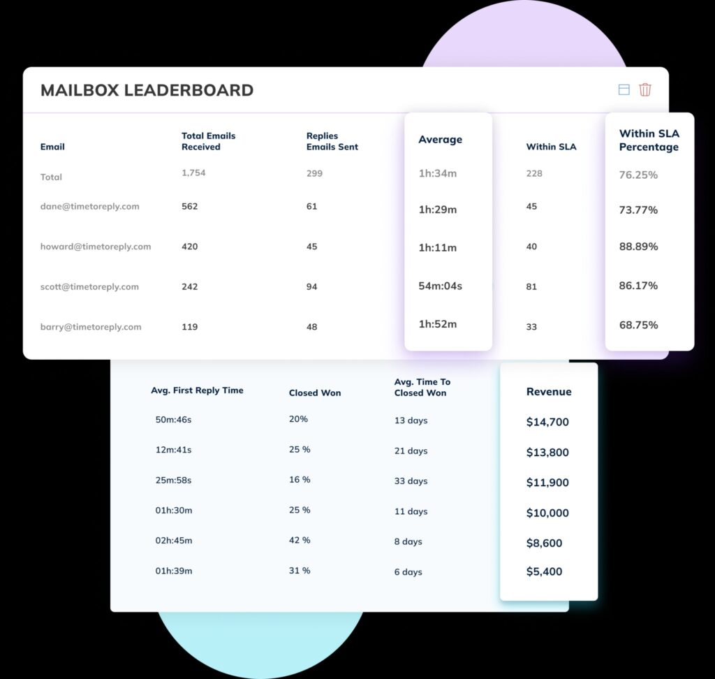mailbox leaderboard timetoreply