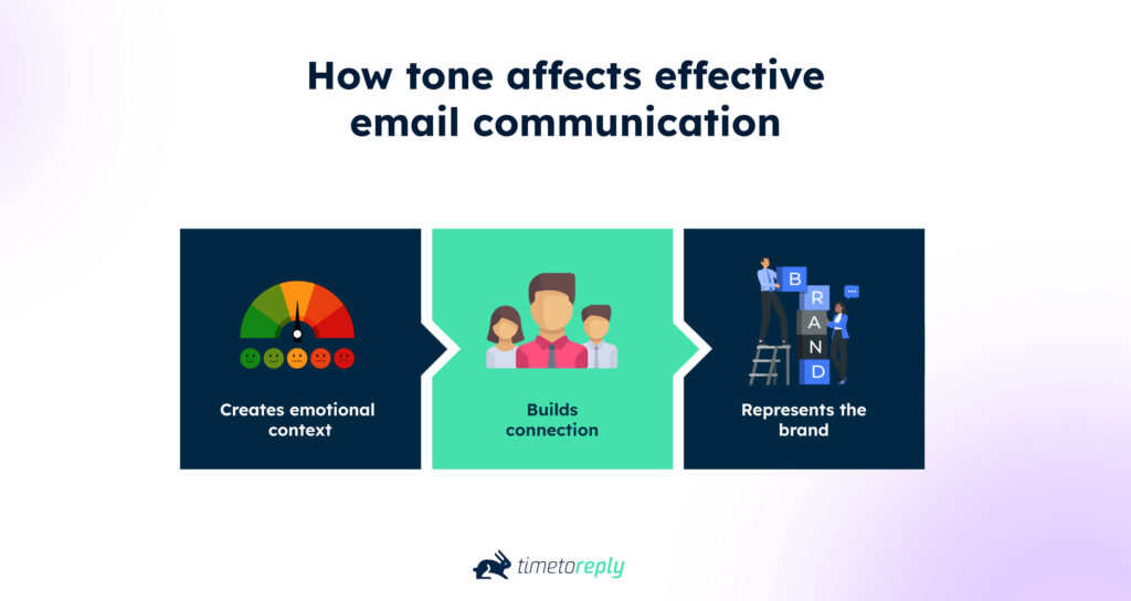 How tone affects effective email communication