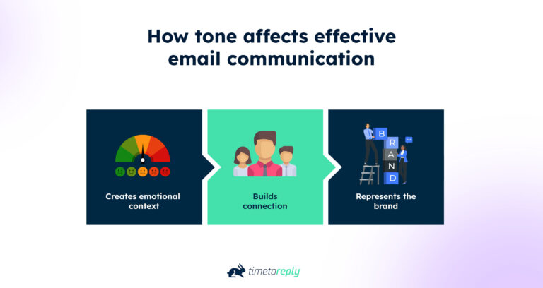 How to enhance email communication skills | timetoreply