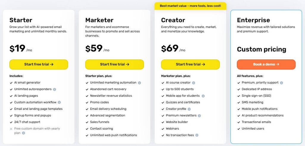 GetResponse pricing