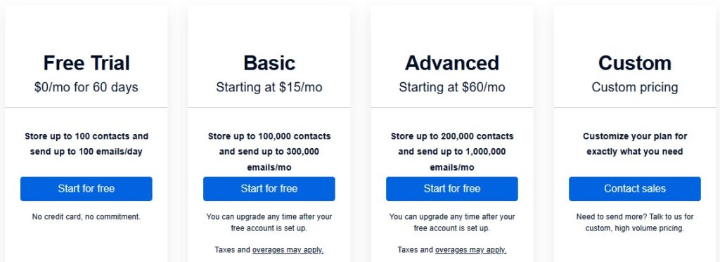 SendGrid pricing