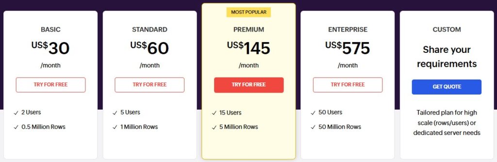 Zoho Campaigns pricing