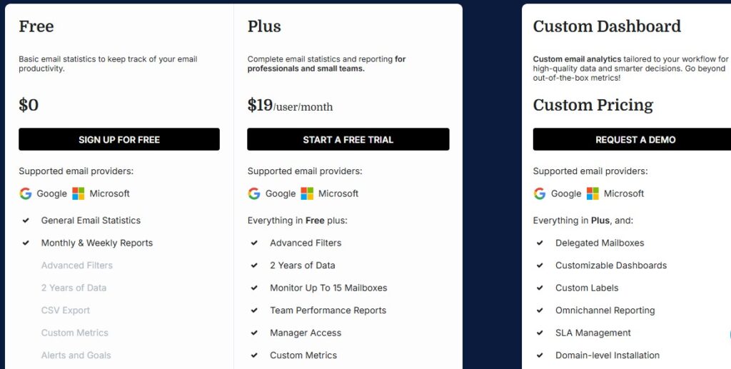 email meter pricing