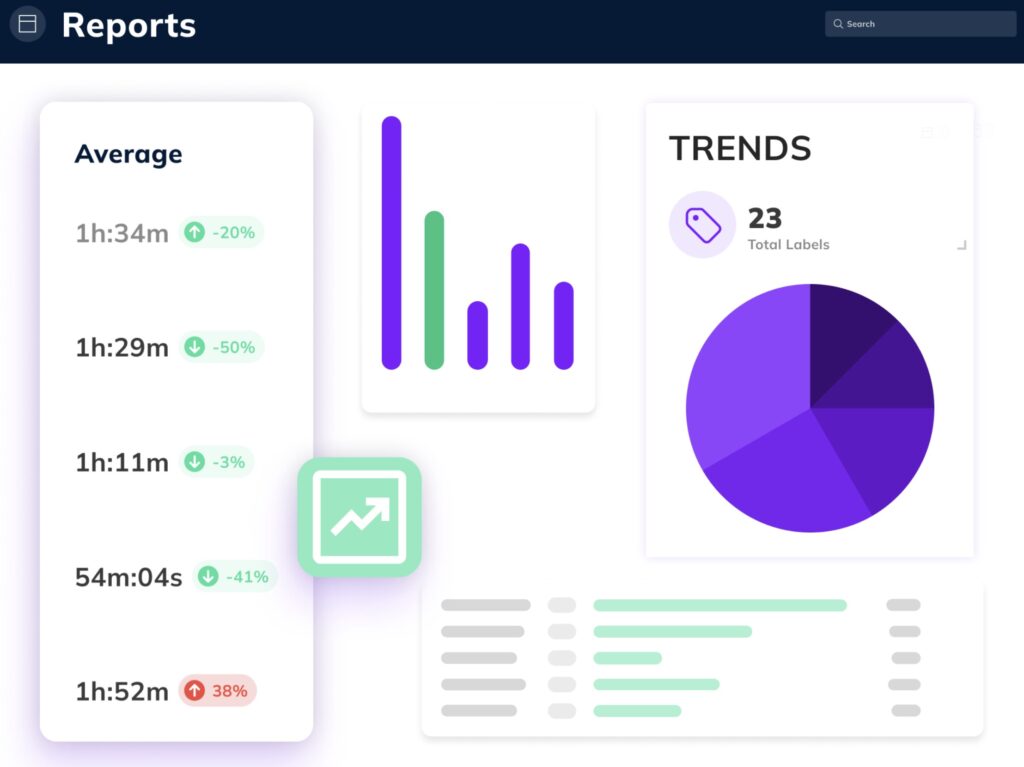 timetoreply reports