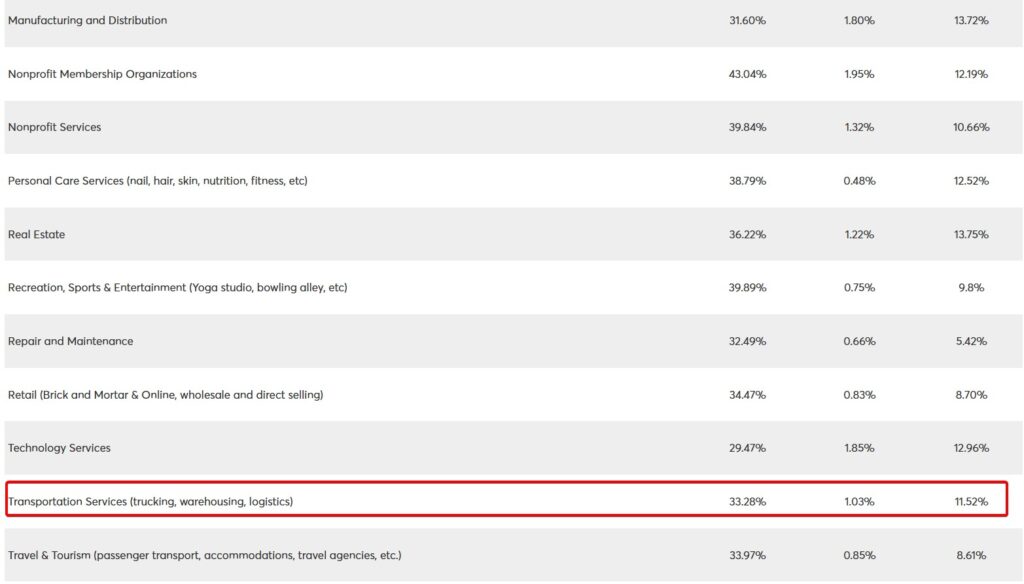 email metrics by industry