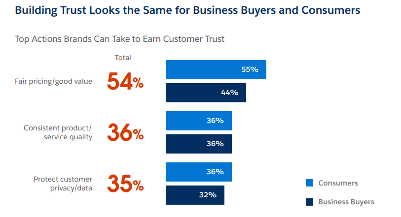 Building trust with customer service