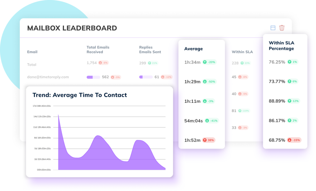 timetoreply leaderboard dashboard