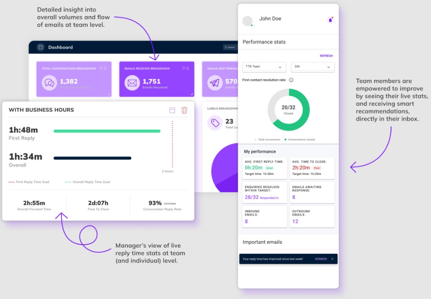 Timetoreply dashboard